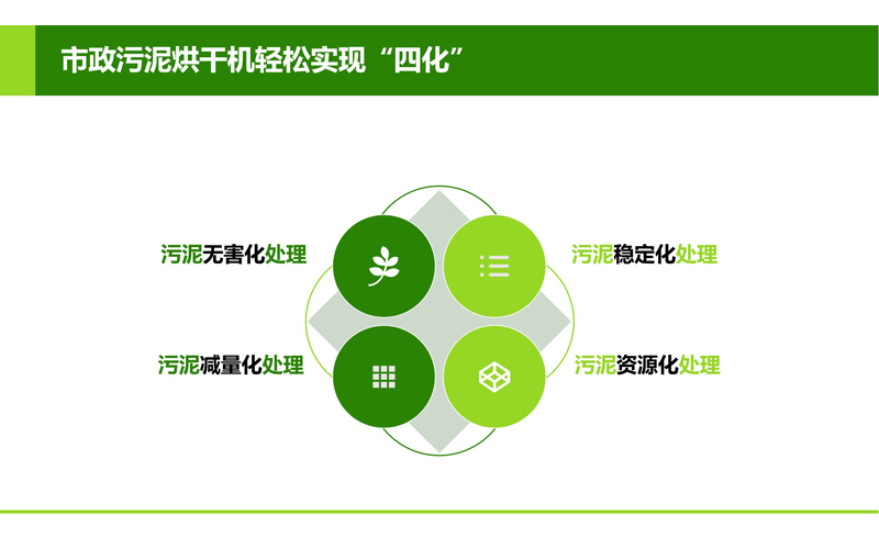 Four principles of sludge treatment